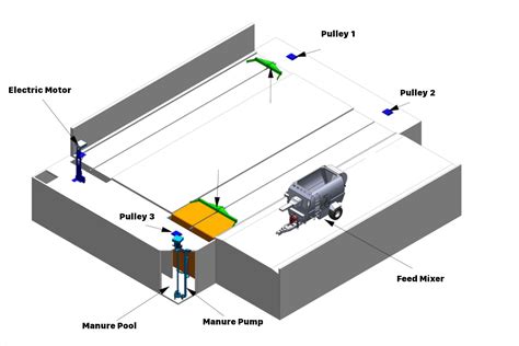 Manure Scraper System Tosun Farm Machines Izmir