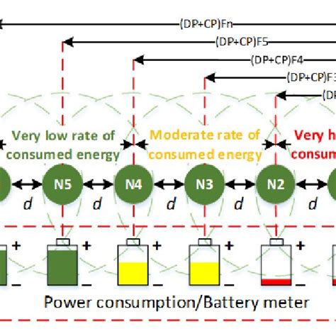 Power Consumption In A Pipeline Network Factors Affecting The Power