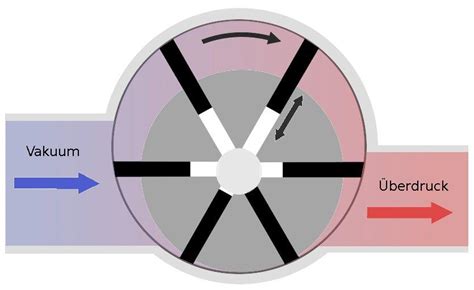 Becker Vacuum Pump Wiring Diagram - Wiring Diagram