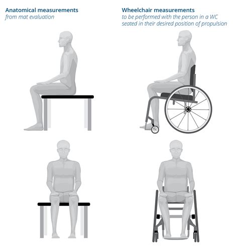 Manual Wheelchair Guide