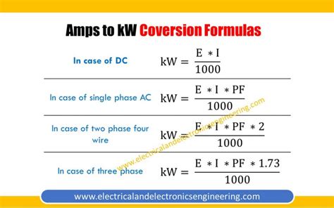 How To Calculate 3 Phase Motor Amps