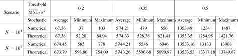 Table I From Random Aggregate Beamforming For Over The Air Federated