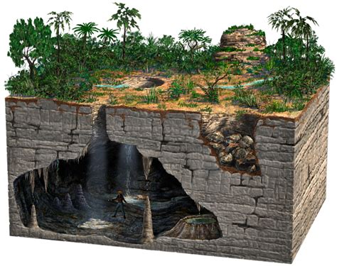 What features accompany caves? Diagram | Quizlet