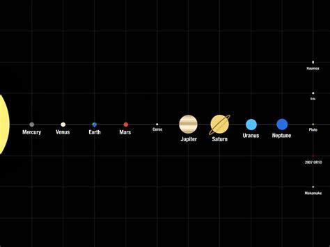 Map of the Solar System : MapPorn