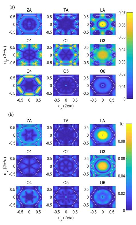 The E Ph Coupling Matrix Elements Gnmν K Q In Unit Of Ev As A Download Scientific