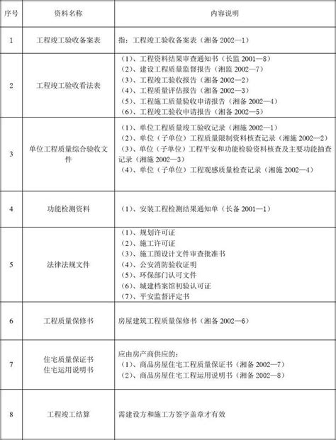 房屋建筑工程竣工验收备案审批表word文档免费下载亿佰文档网