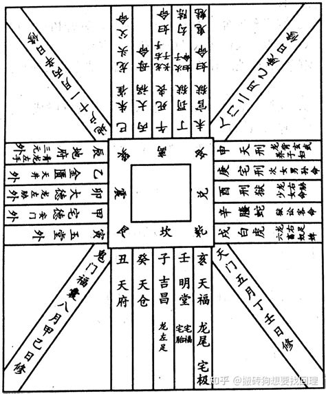 宅经（黄帝宅经）（一） 知乎