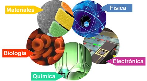 Aplicaciones de la Nanotecnología jaramillosandra