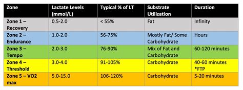 What Is Lactate Threshold And How Do Cyclists Train It Cts