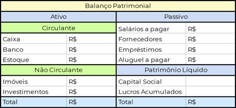 Balanço Patrimonial Veja Como Fazer O Da Sua Empresa