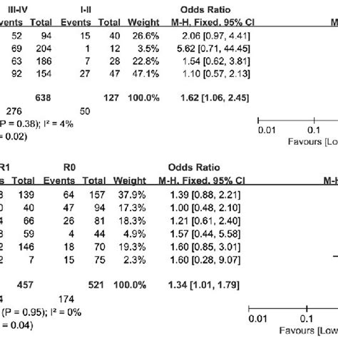 The Correlation Between Low Smi And Clinicopathological Features A