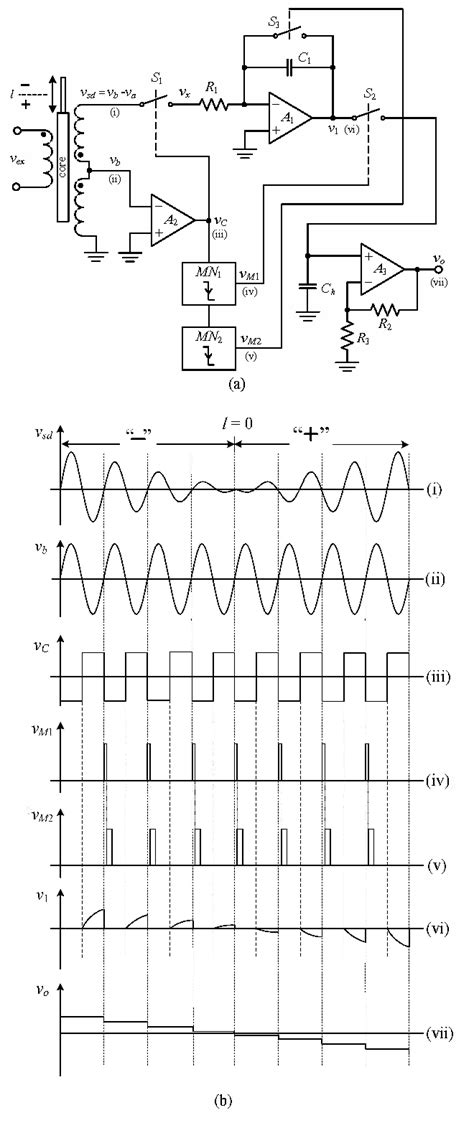 Figure 1 From Simple Lvdt Signal Conditioner Semantic Scholar