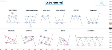 Los 11 mejores patrones gráficos comprobados de trading Academia de