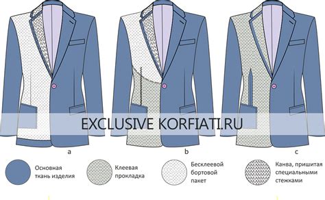 Технология пошива пиджака/жакета | Школа Шитья А.Корфиати | Дзен