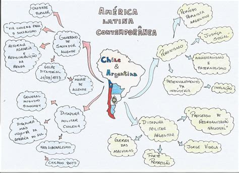 Mapa Mental Da Am Rica Latina Fdplearn