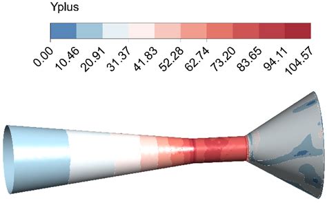 Applied Sciences Free Full Text Numerical Simulation Of Flow Field