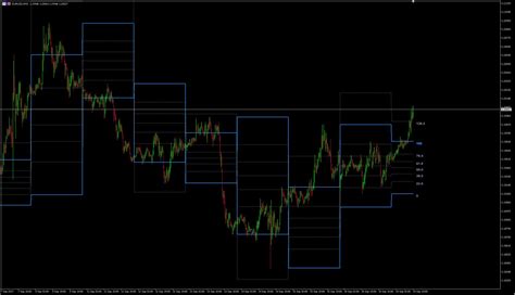 Fibonacci Retracement Indicator Mt Mt Piptick