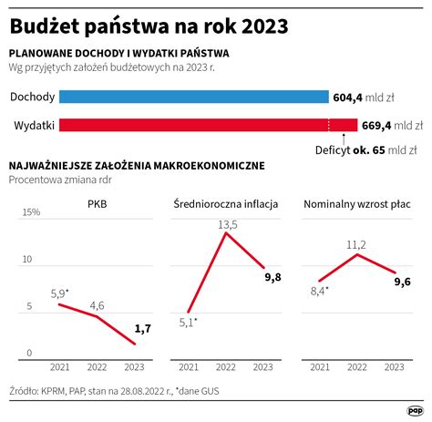 Premier Zapowiedzia E Tarcza Antyinflacyjna Zmieni Form Co To