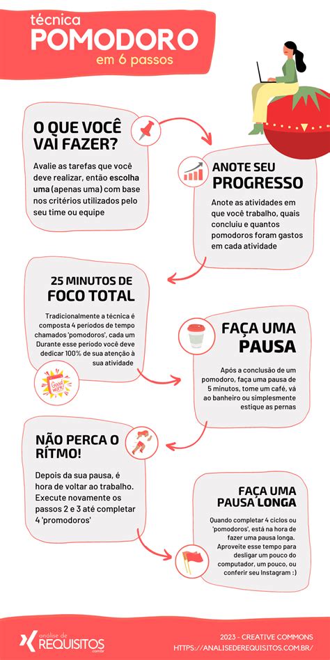 Como Funciona A T Cnica Pomodoro Como Usar Em Passos