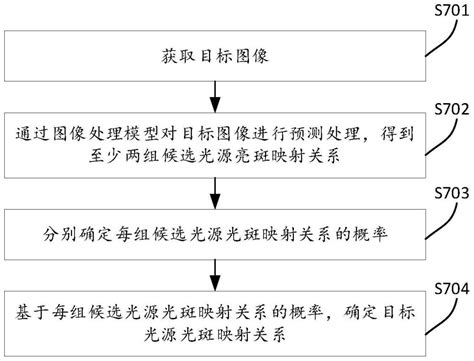 图像处理方法、装置、ar设备以及存储介质与流程