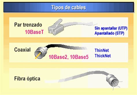 Medios De TransmisiÓn Guiados Y No Guiados Mi Sitio