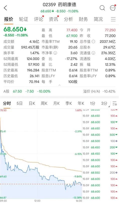 突发利空，2000亿巨头重挫超11！ 港股 金融界