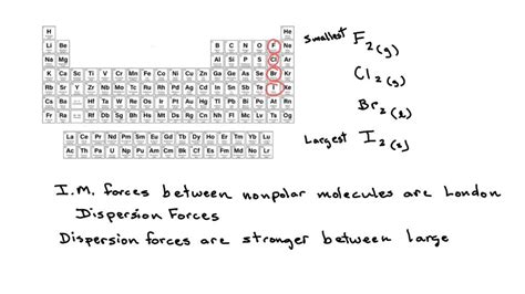 SOLVED: Some physical properties of the halogens (group 7) are ...