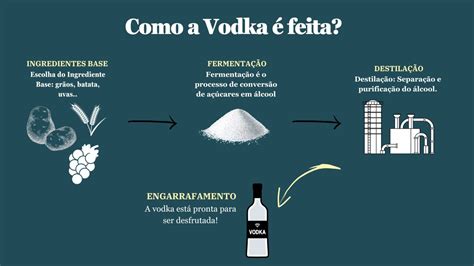 Top Melhores Vodkas Para Comprar Em