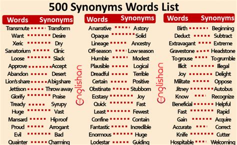 500 Synonyms Words List For Improving English Englishan English Vocabulary Words English