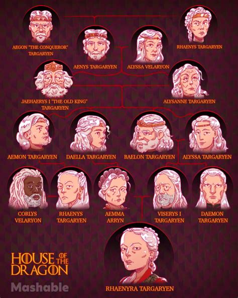 Who's who in 'House of the Dragon': The Targaryen family tree | Mashable