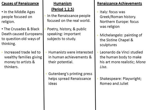 Italian Renaissance Vs Northern Renaissance Venn Diagram Wiring Site