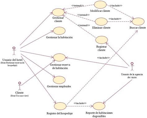 Diagrama De Un Hotel