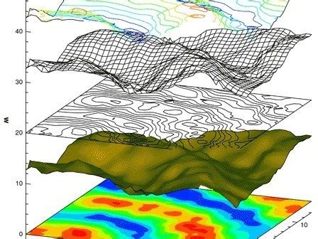 Different Types of Topography examples