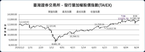 執行長專欄－談台灣和台南市7月房地產現況 Executive Director S Column 2020 8 27