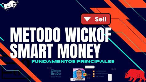 Metodo Wickof En Indices Sinteticos Youtube