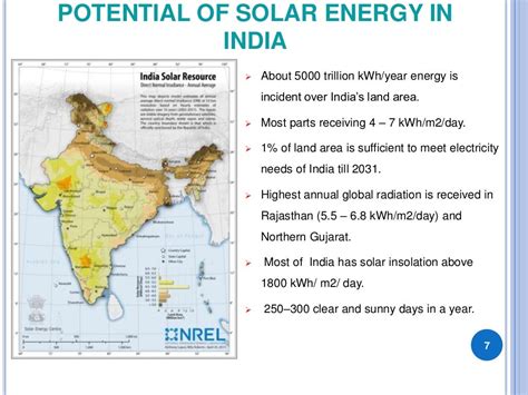 Scope of solar thermal power plants in India