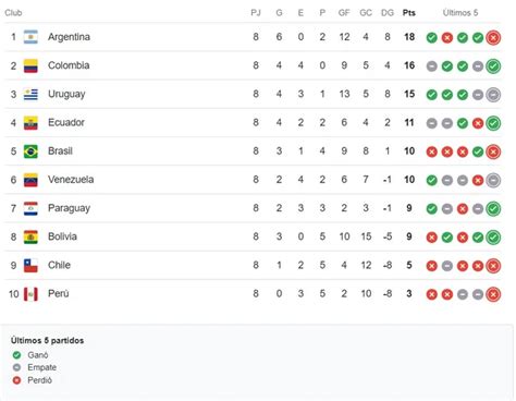 Programación de la fecha 9 y Tabla de Posiciones de las Eliminatorias