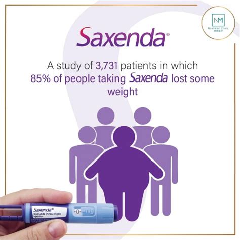 Top Saxenda Clinic Malaysia - NextMed Clinic