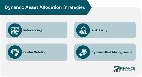 Dynamic Asset Allocation Meaning How It Works And Factors