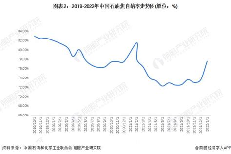 2022年中国石油焦行业供需现状与市场集中度分析 中国石油焦具有四大市场发展特征手机新浪网