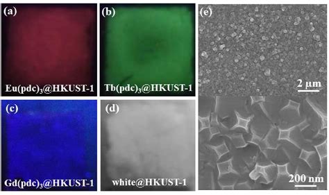 Figure From Liquid Phase Epitaxy Effective Encapsulation Of