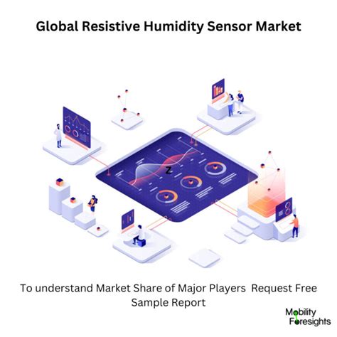 Global Resistive Humidity Sensor Market Size And Forecasts 2030