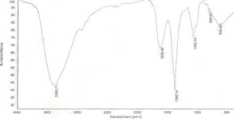 Fourier Transform Infrared Spectroscopy Ftir Spectrum Of Ag Download Scientific Diagram