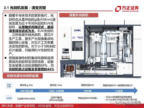 半导体光刻胶行业深度研究：详解上游单体、树脂、光酸、光引发剂 知乎