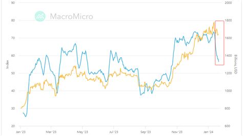 Etf Btc