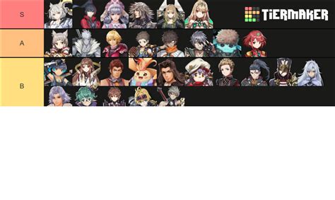 Xenoblade Chronicles Main Trilogy Characters Tier List Community