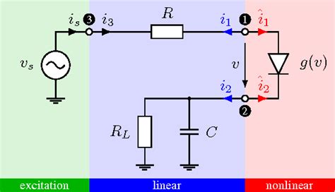 PDF The Harmonic Balance Method Semantic Scholar