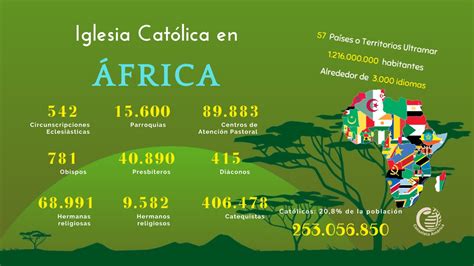 Panorama General De La Iglesia Cat Lica En Frica Consolata Am Rica