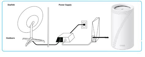How To Connect Deco With Starlink Tp Link Argentina
