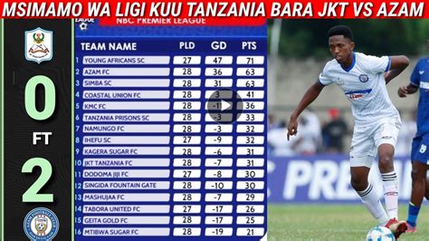 Jkt Tanzania Vs Azam Fc Full Stream Ligi Kuu Tanzania Bara